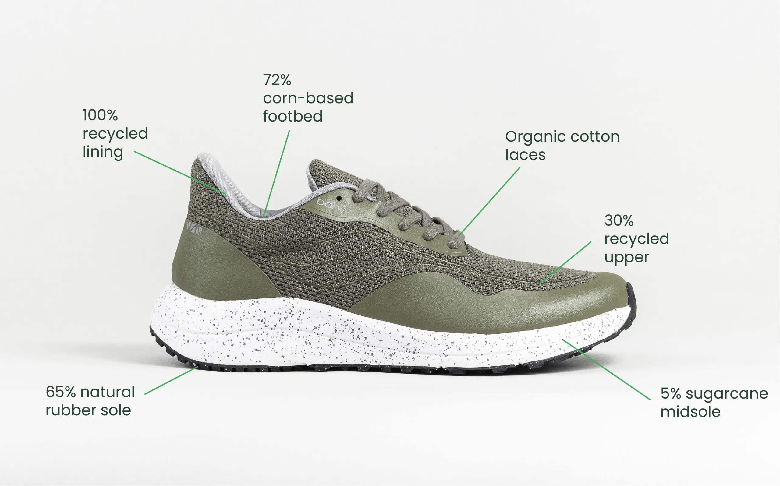 Herren Aufladungs-Erdungs-Vegane Sneakers | Wald